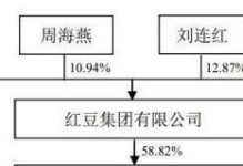 红豆几年结果实种多久才开花结果？（种植红豆需要注意什么？——从栽培、管理到收获全解析）