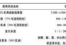 花木病虫害防治技术与方法措施（以环保为先，从源头抓起）