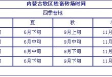 牧草种植条件的气候要求（关于牧草在自然生长条件下的适应性）
