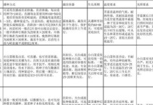 青菜的生长习性特点和生长环境条件（揭开青菜生长的秘密，让你种出健康又美味的青菜）